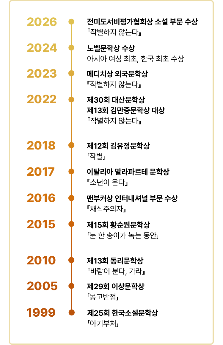 한강 작가의 작가 이력