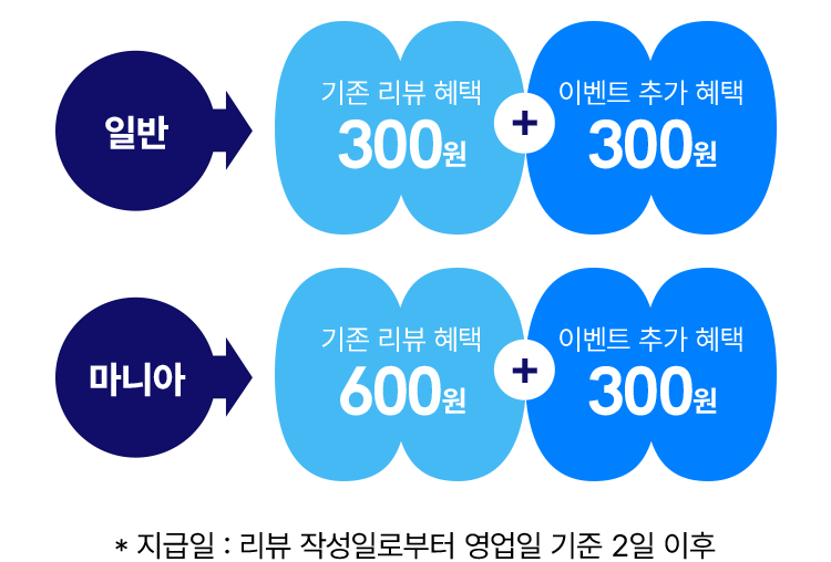 일반, 마니아 혜택