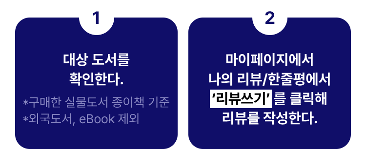 ①대상 도서를 확인한다. ②마이페이지에서 나의 리뷰/한줄평에서 `리뷰쓰기`를 클릭해 리뷰를 작성한다.