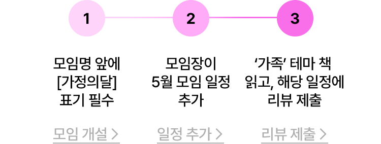 참여 방법