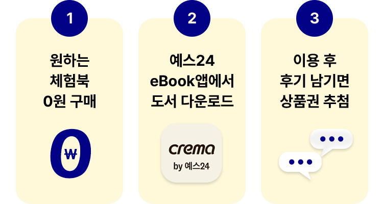 원하는 체험북 0원 구매, 예스24 eBook앱에서 도서 다운로드, 이용 후 후기 남기면 상품권 추첨
