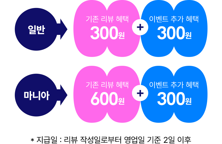등급별 혜택