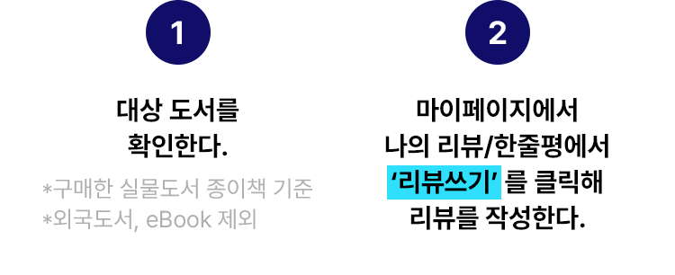 1. 대상 도서를 확인한다. 2.마이페이지에서 나의 리뷰/한줄평에서 ‘리뷰쓰기’ 를 클릭해 리뷰를 작성한다.