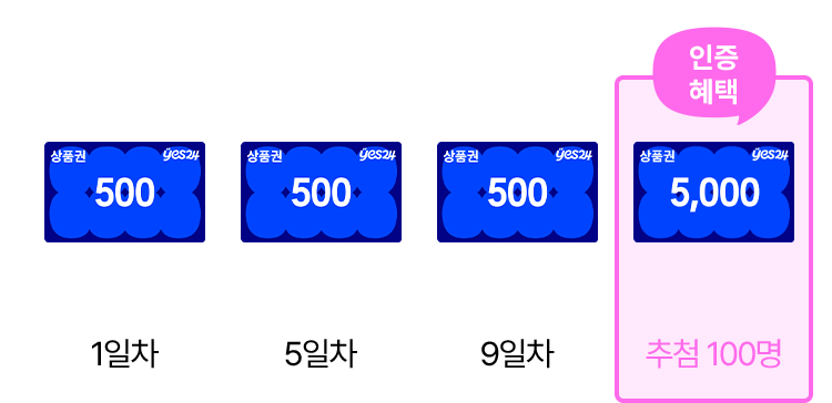 일차별 상품권 금액