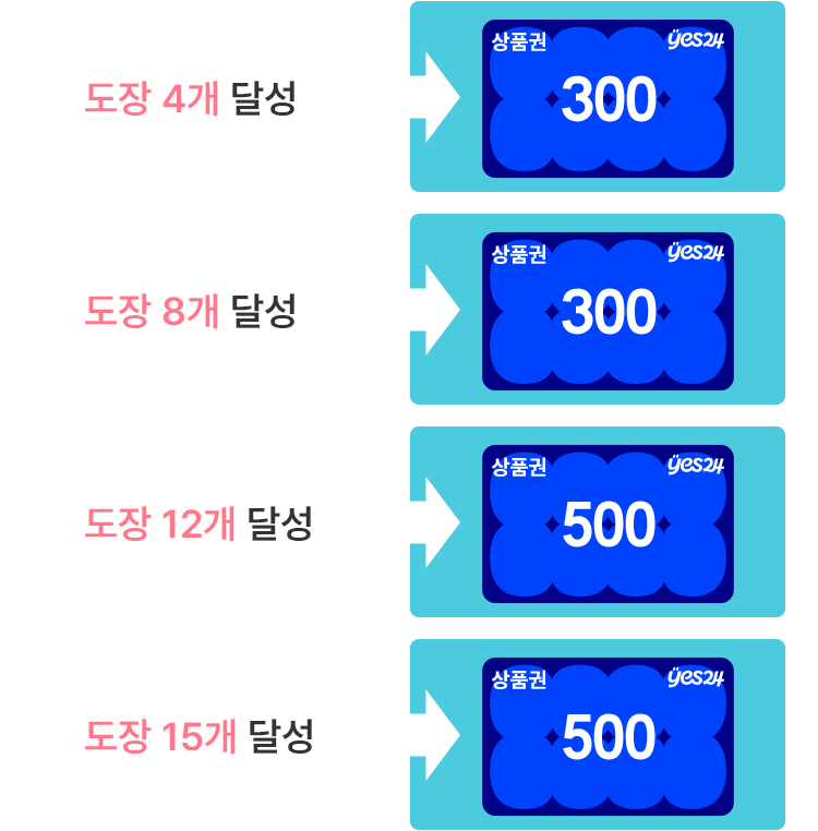 도장 개수 별 YES상품권 금액 이미지