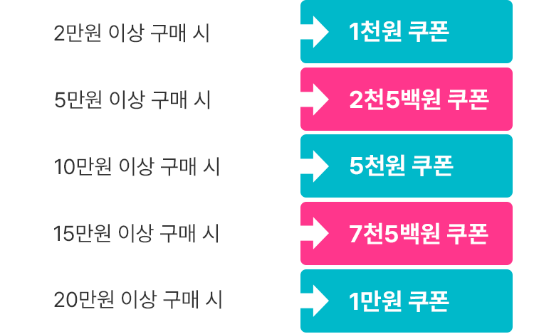 구매 금액별 쿠폰