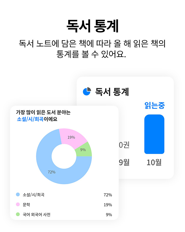 독서 통계