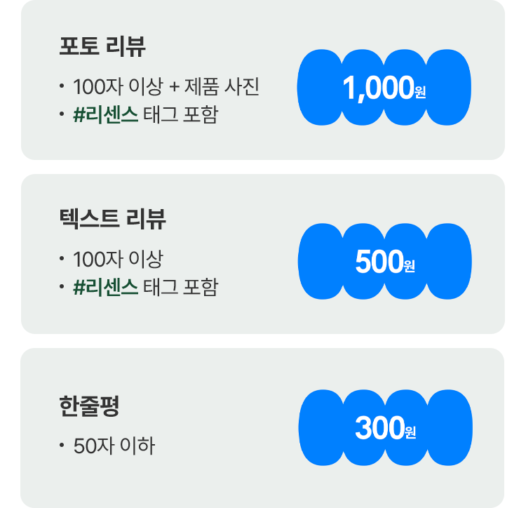 리뷰 단계별 지급 혜택