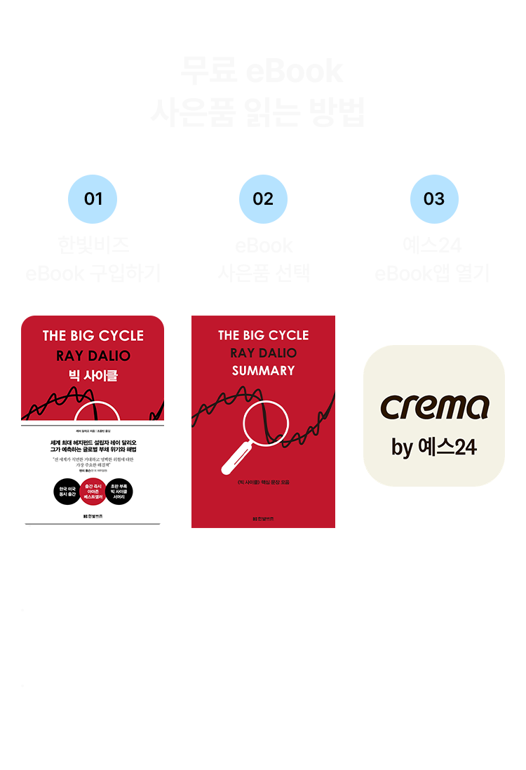 무료 eBook 사은품 읽는 방법