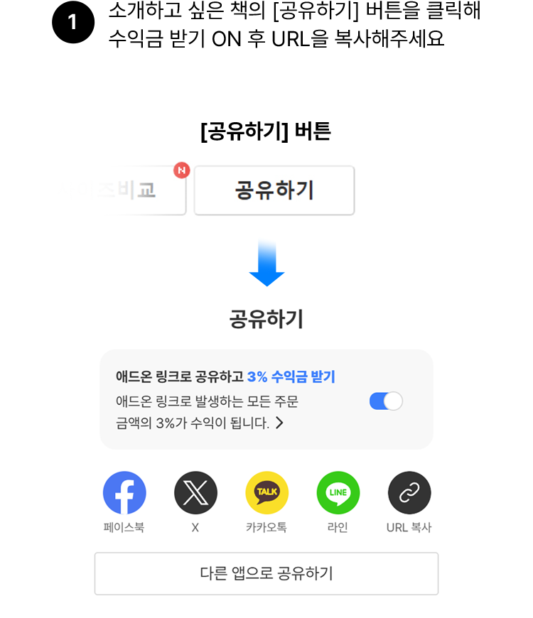 소개하고 싶은 책의 [공유하기] 버튼을 클릭해 수익금 받기 ON 후 URL을 복사해주세요.