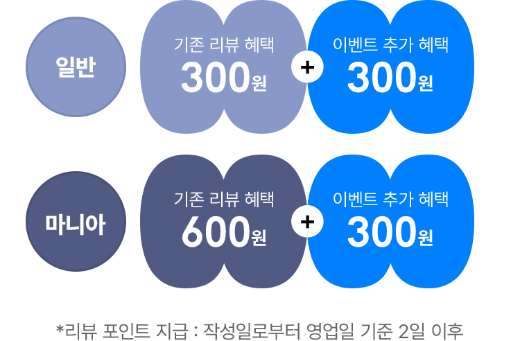 대상 도서에 리뷰 쓰면 리뷰 포인트를 300원 더! 드려요.