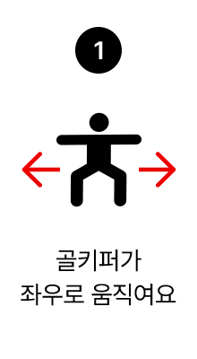 게임 방법 01