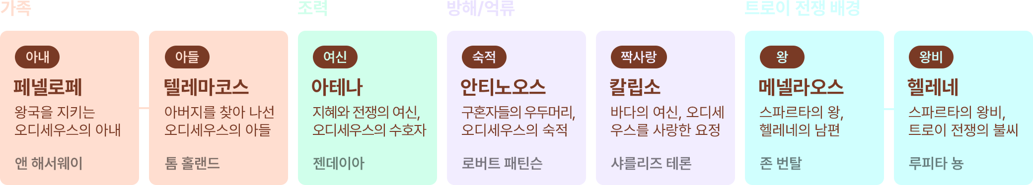 등장인물 소개