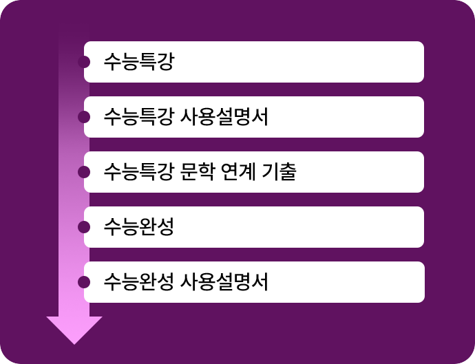 수능 연계교재 & 연계 보완 학습 커리큘럼