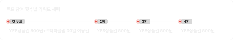 투표 참여 횟수별 리워드 혜택