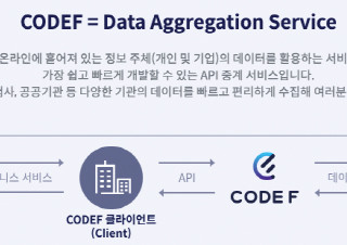 채널예스 기사 제목