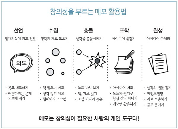 08-창의성을부르는메모활용법.jpg