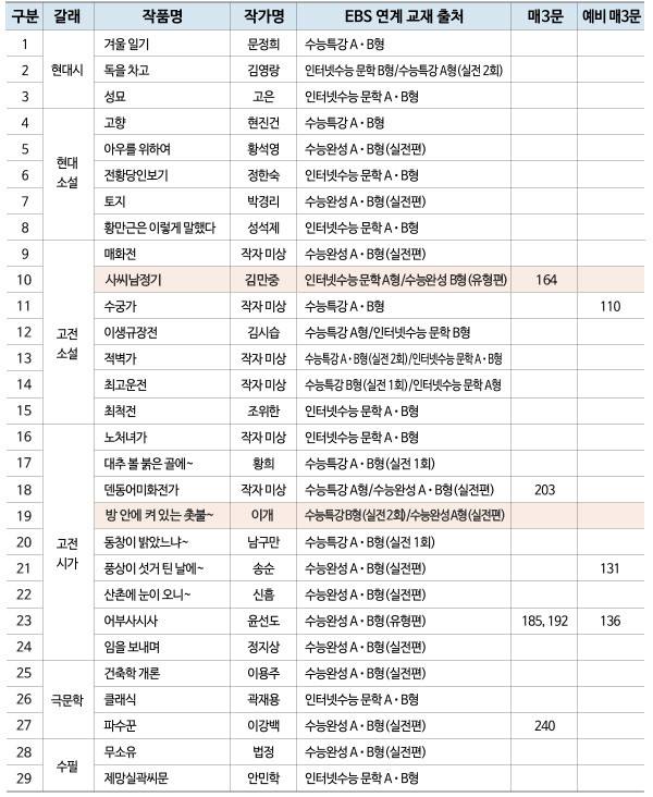 예스칼럼-본문(6회)_표3.jpg