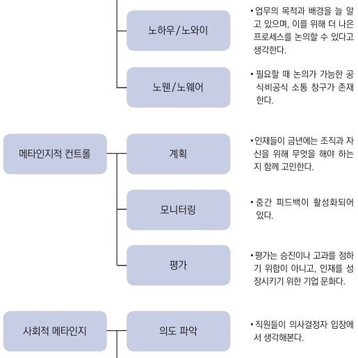 메타인지, 생각의 기술 - 크레마클럽