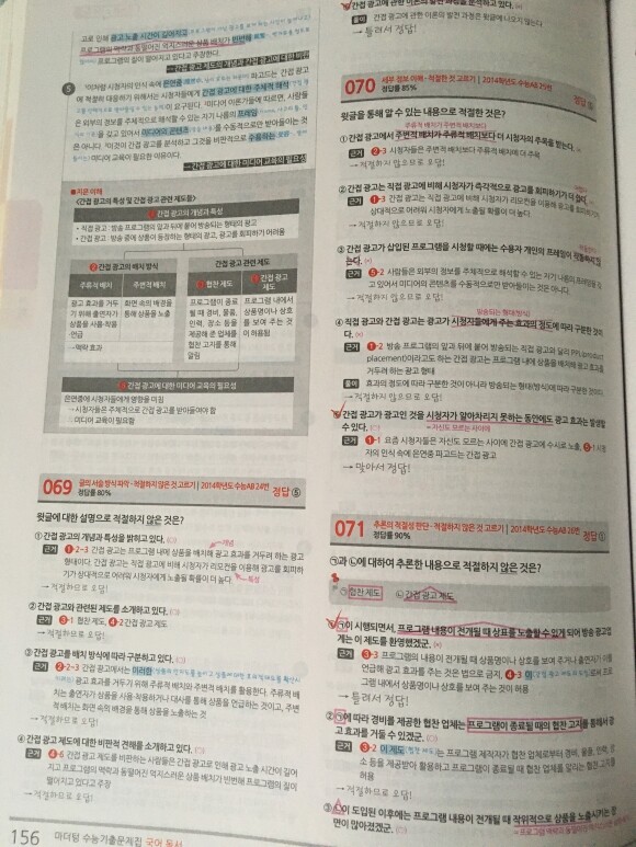 2021 수능대비 마더텅 수능기출문제집 국어 독서 (2020년) 도서 리뷰 : 독서 기출은 마더텅으로! | YES24 블로그 2021 수능대비 마더텅 수능기출문제집 국어 독서 (2020년) 도서 리뷰 : 독서 기출은 마더텅으로! | Yes24 블로그