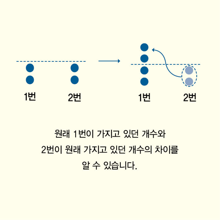 카드뉴스5