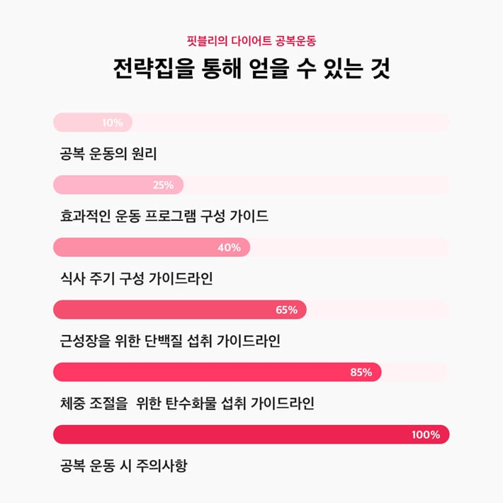 카드뉴스4