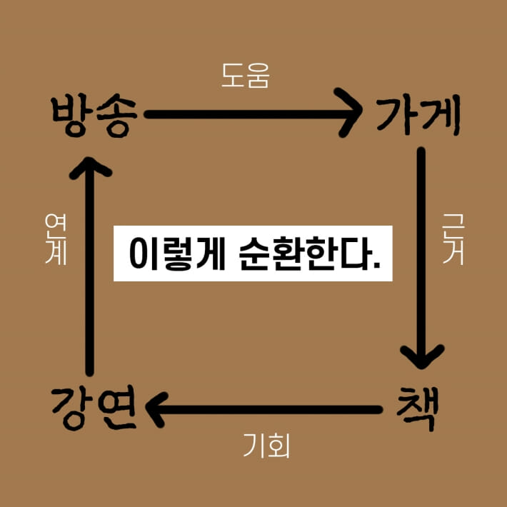 카드뉴스4