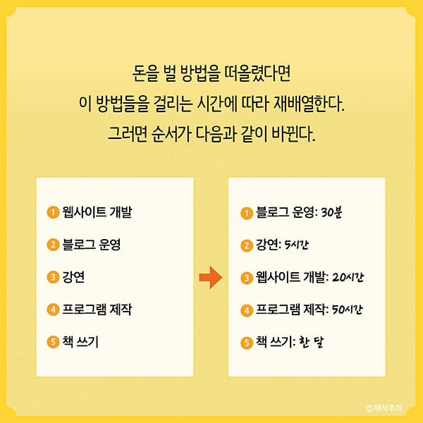 카드뉴스24