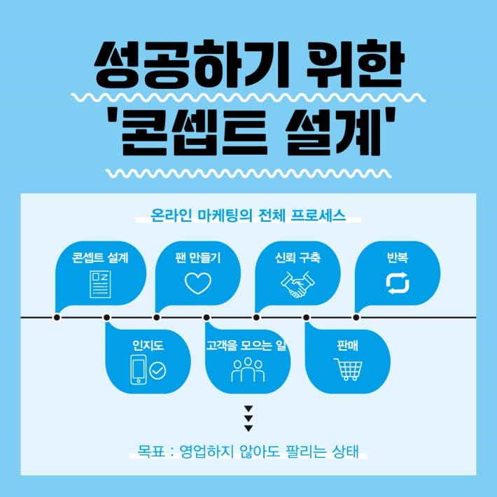 카드뉴스2