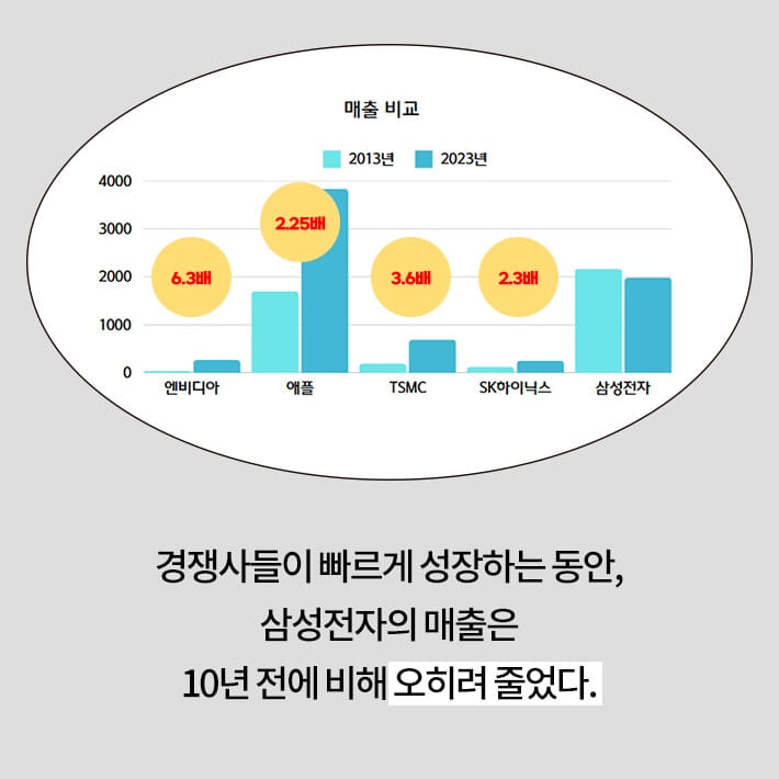 카드뉴스2
