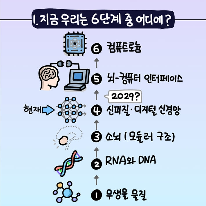 카드뉴스1