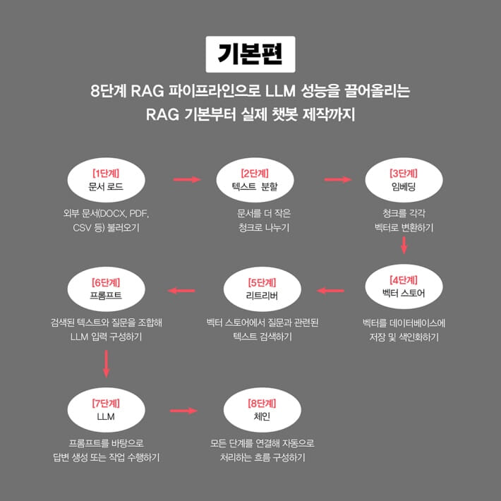 카드뉴스1