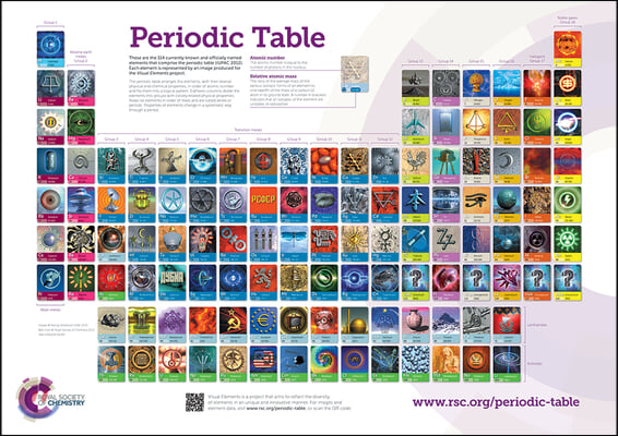 Rsc Periodic Table Wallchart 2a0