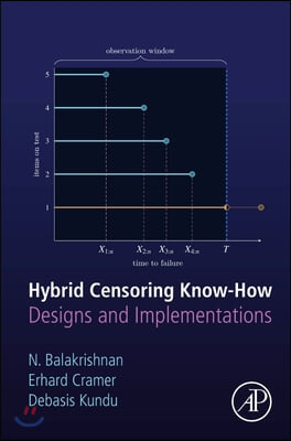 Hybrid Censoring Know-How: Designs and Implementations