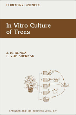 In Vitro Culture of Trees