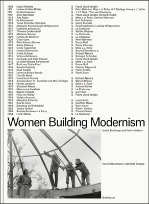 Women Building Modernism.: Iconic Buildings and Their Female Initiators.