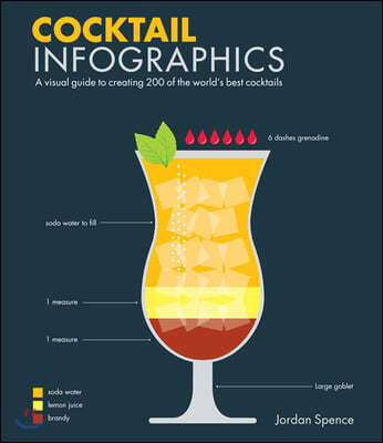 Cocktail Infographics: A Visual Guide to Creating 200 of the World's Best Cocktails