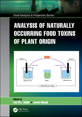 Analysis of Naturally Occurring Food Toxins of Plant Origin