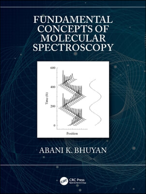 Fundamental Concepts of Molecular Spectroscopy