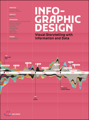 Infographic Design: Visual Storytelling with Information and Data