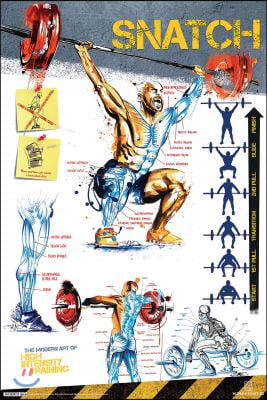 The Modern Art of High Intensity Training Poster