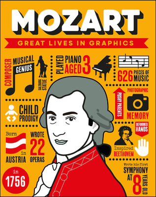 Great Lives in Graphics: Mozart