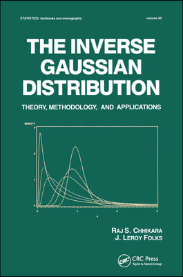 Inverse Gaussian Distribution