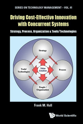 Driving Cost-Effective Innovation with Concurrent Systems: Strategy, Process, Organization &amp; Tools/Technologies