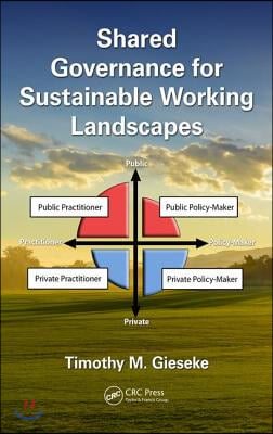 Shared Governance for Sustainable Working Landscapes