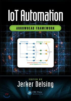 IoT Automation