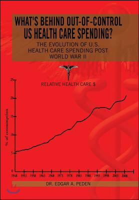 What's behind out-of-control US health care spending?: The Evolution of U.S. Health Care Spending Post World War II