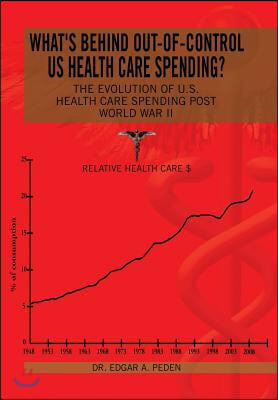 What&#39;s behind out-of-control US health care spending?: The Evolution of U.S. Health Care Spending Post World War II