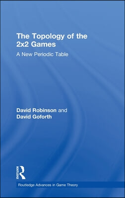 Topology of 2x2 Games