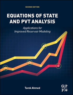 Equations of State and PVT Analysis